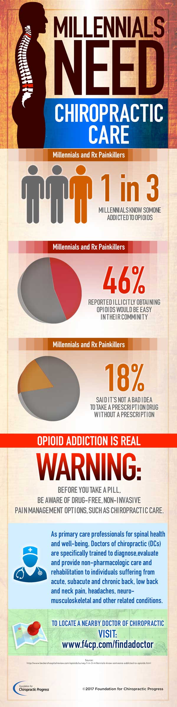 Facebook Accelerator Foundation For Chiropractic Progress